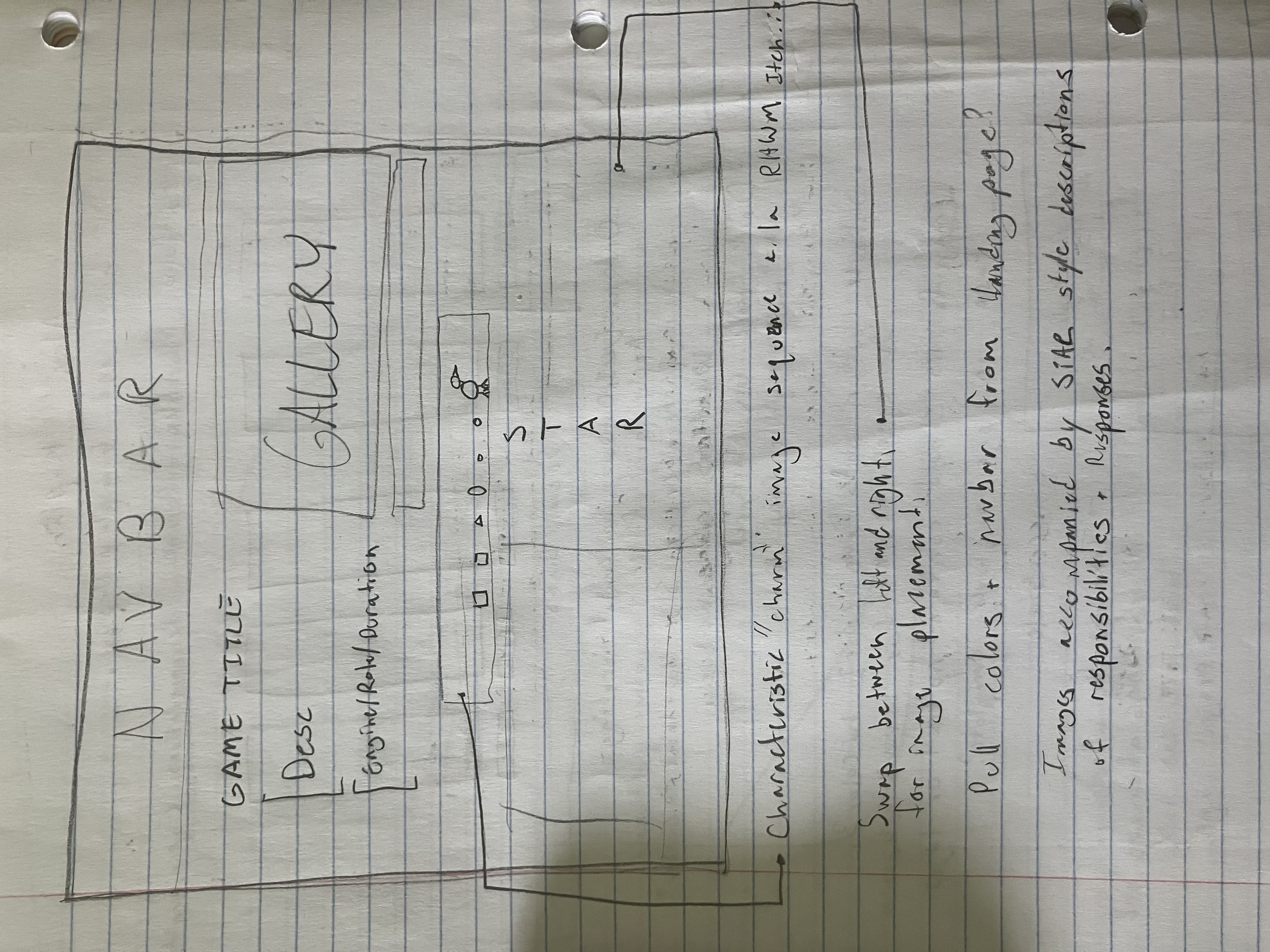 A two-column mockup of the project page on pencil and paper.