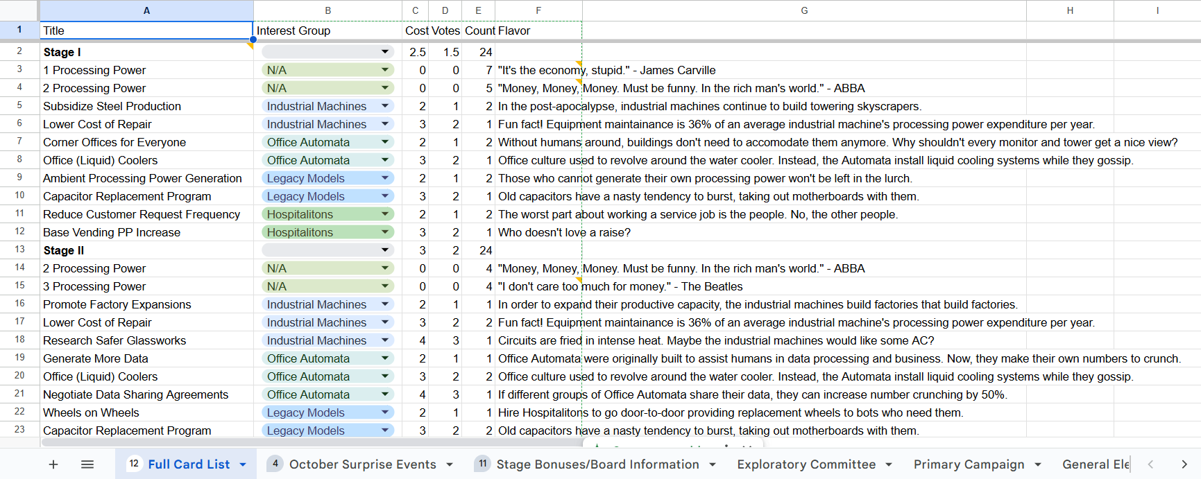A screenshot of a spreadsheet containing information about the balance of Campaign Trail 3000. Each card has a title, flavor text, cost, point value, and occurrance rate.