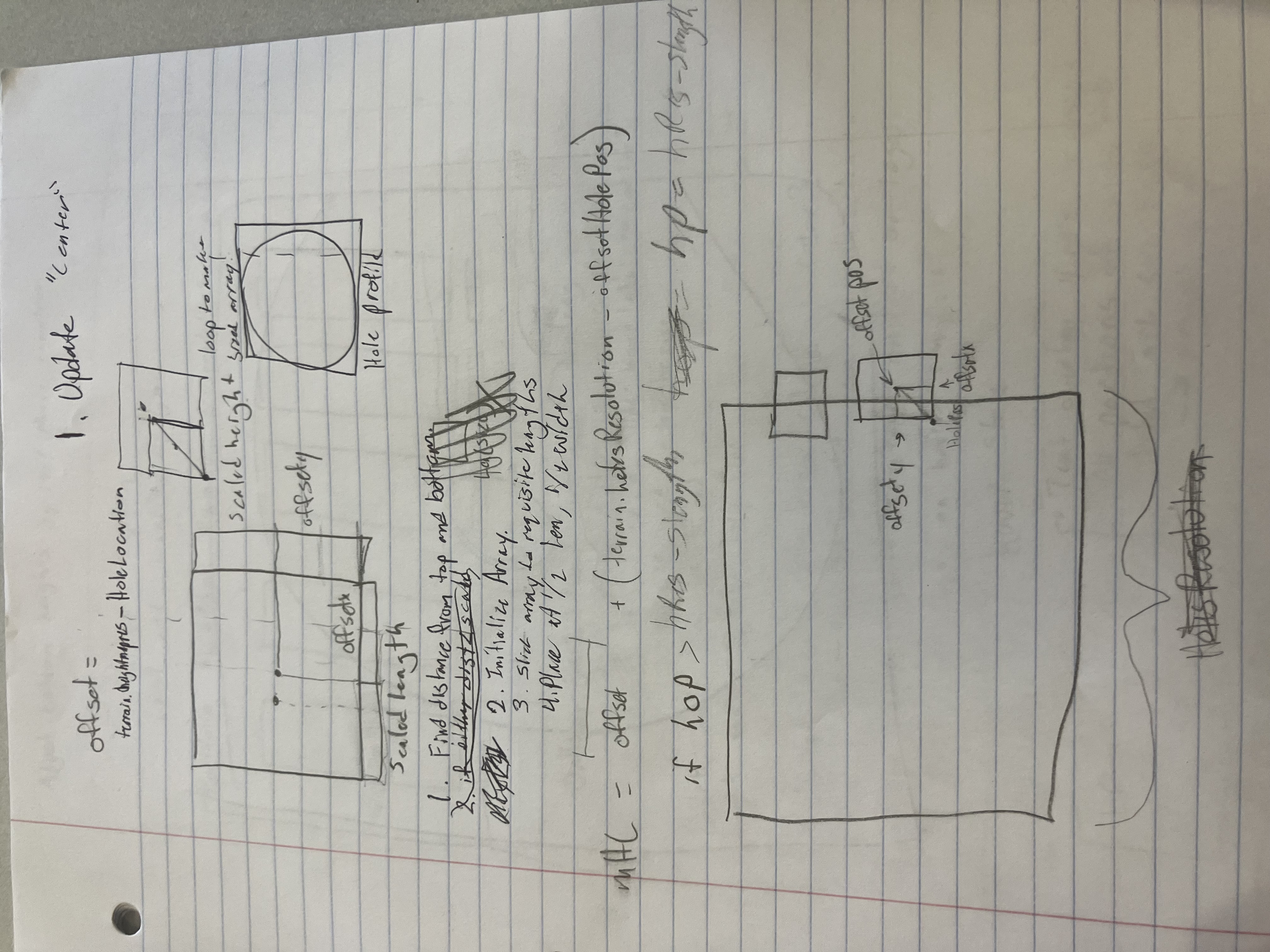 A rough initial problem description and possible solution drawn on a notebook.